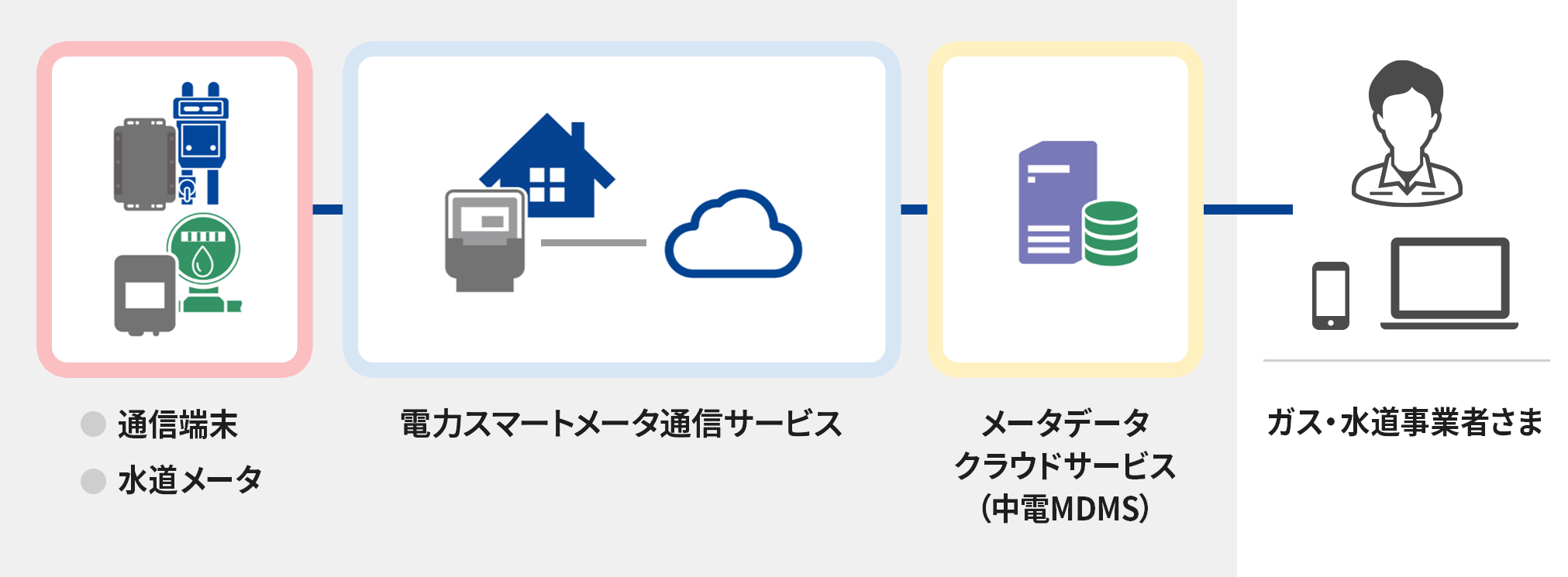 サービス内容