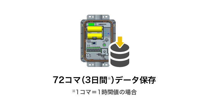 不測の事態にも欠測補完で対応