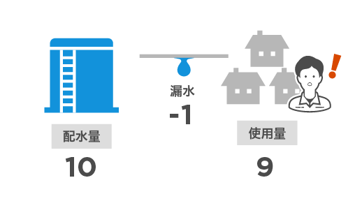 漏水検知