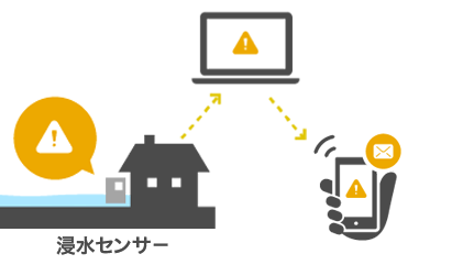 浸水地点の検知